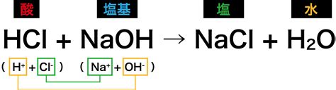 中和作用|中和反応の利用 